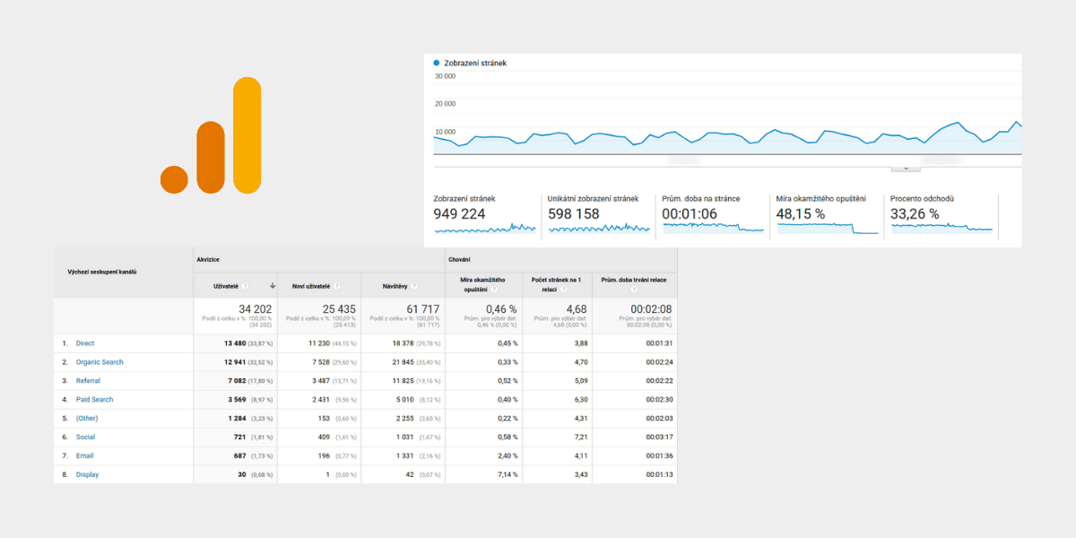 Data a statistiky z Google Analytics